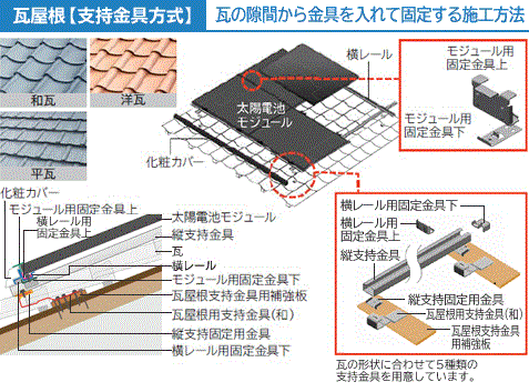 日立の太陽光発電の特色と口コミ評判: 太陽光発電は損か？得か？元が取れるか？