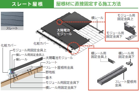 日立の太陽光発電の特色と口コミ評判: 太陽光発電は損か？得か？元が取れるか？